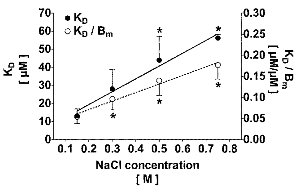 Toxins 06 00416 g002 1024