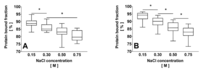 Toxins 06 00416 g003 200