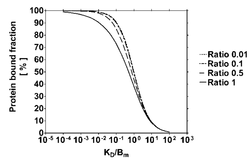Toxins 06 00416 g004 1024