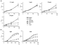 Toxins 06 00453 g001 200
