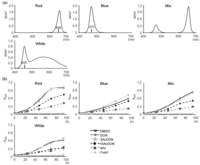 Toxins 06 00453 g002 200