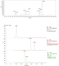 Toxins 06 00488 g003 200