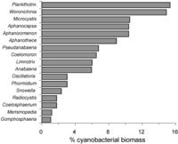 Toxins 06 00509 g003 200