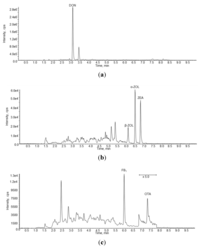 Toxins 06 00523 g001 200
