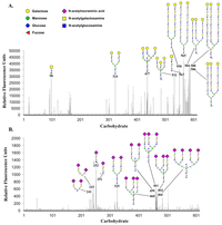 Toxins 06 00624 g004 200