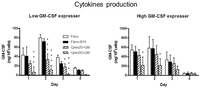 Toxins 06 00636 g001 200