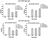 Toxins 06 00636 g002 200