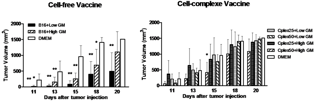 Toxins 06 00636 g005 1024
