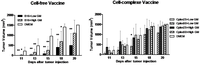 Toxins 06 00636 g005 200