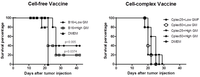 Toxins 06 00636 g006 200