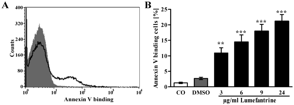 Toxins 06 00650 g001 1024