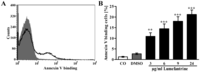 Toxins 06 00650 g001 200