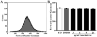 Toxins 06 00650 g002 200