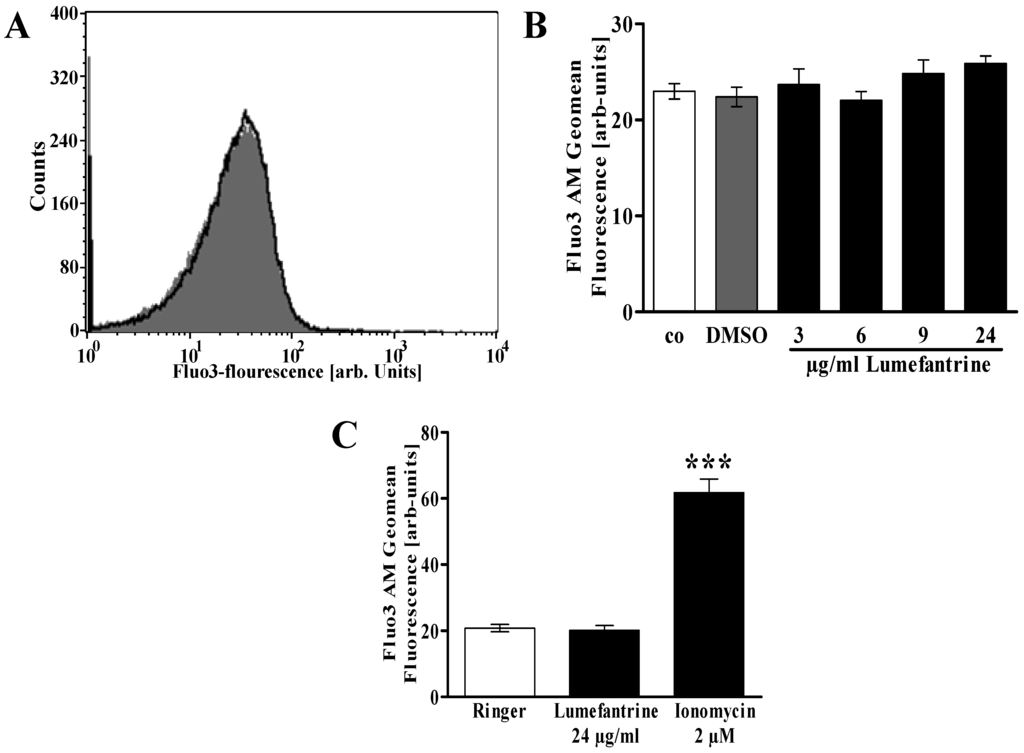 Toxins 06 00650 g003 1024