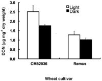 Toxins 06 00679 g004 200