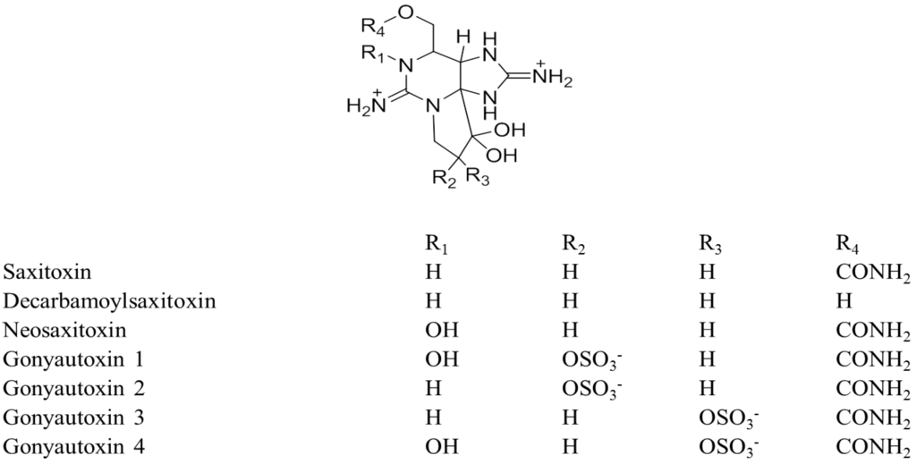 Toxins 06 00693 g005 1024
