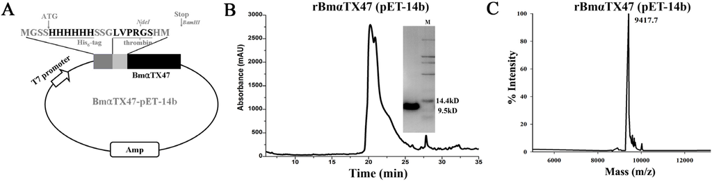 Toxins 06 00816 g002 1024