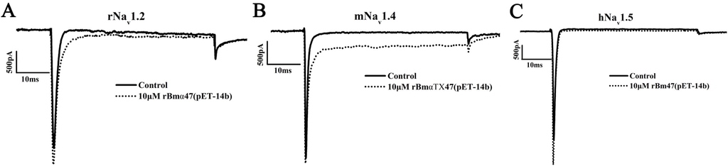 Toxins 06 00816 g003 1024