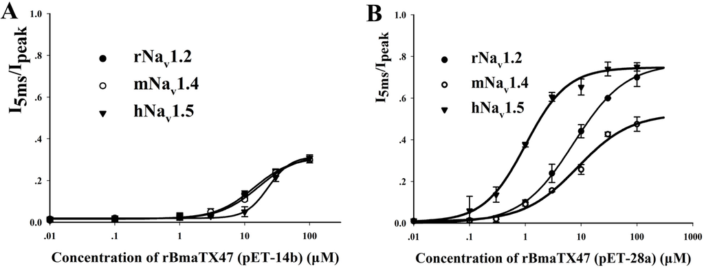 Toxins 06 00816 g005 1024