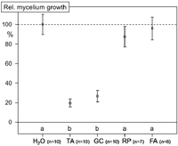 Toxins 06 00830 g003 200