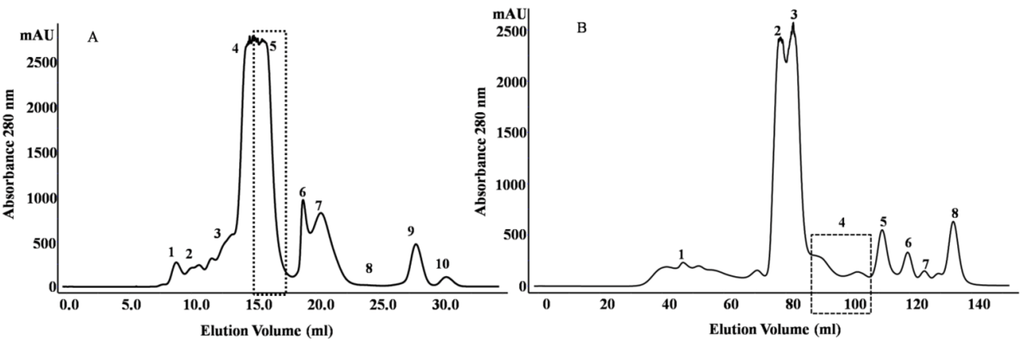 Toxins 06 00850 g001 1024