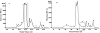 Toxins 06 00850 g001 200