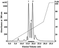 Toxins 06 00850 g003 200