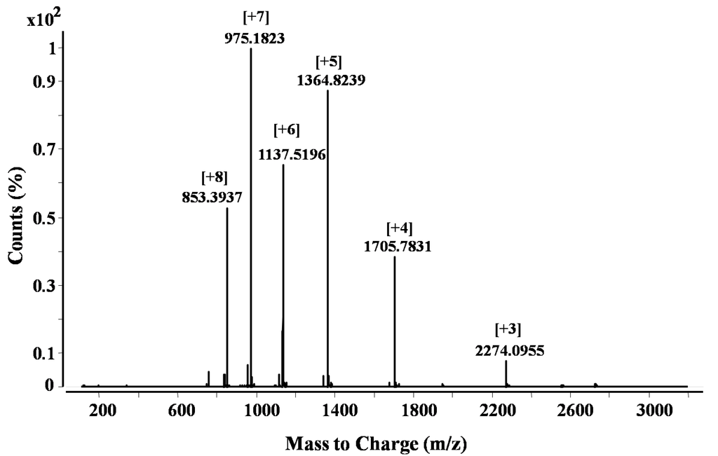 Toxins 06 00850 g005 1024