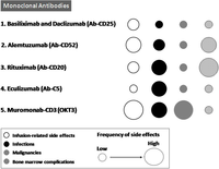 Toxins 06 00869 g002 200