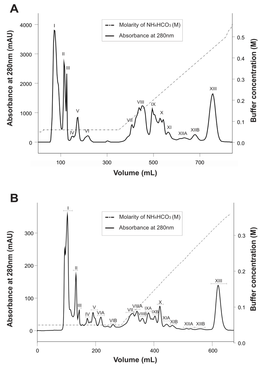 Toxins 06 00892 g001 1024
