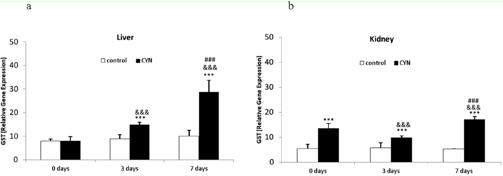 Toxins 06 01062 g004 1024