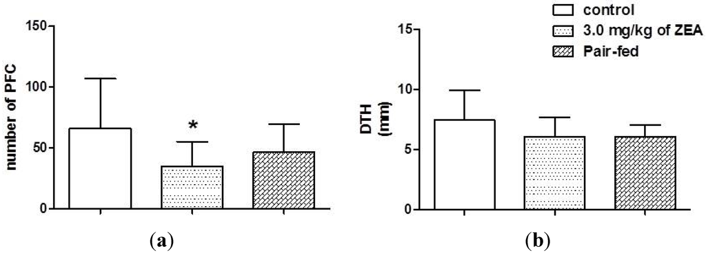 Toxins 06 01080 g003 1024