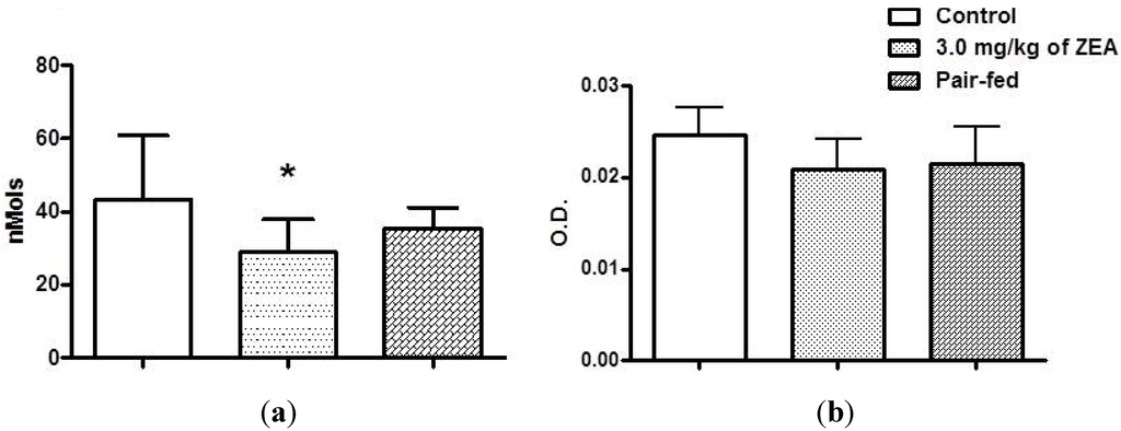 Toxins 06 01080 g004 1024