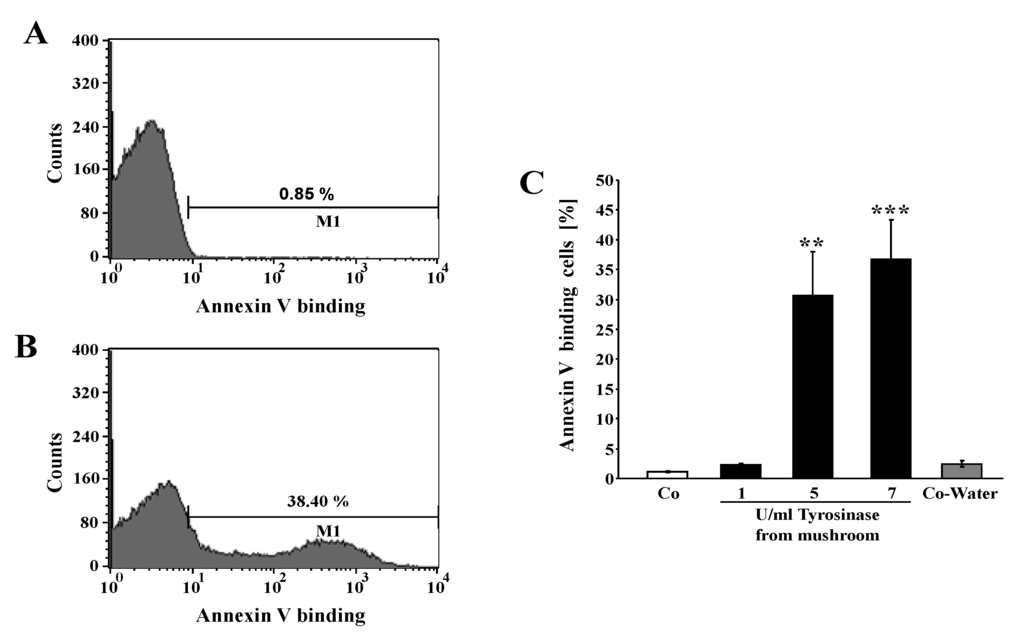 Toxins 06 01096 g001 1024