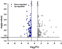 Toxins 06 01274 g001 200