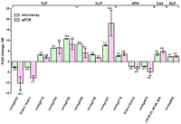 Toxins 06 01274 g002 200
