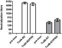Toxins 06 01385 g004 200