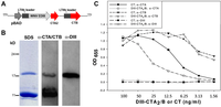 Toxins 06 01397 g001 200