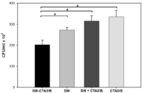 Toxins 06 01397 g005 200