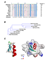 Toxins 06 01419 g001 200