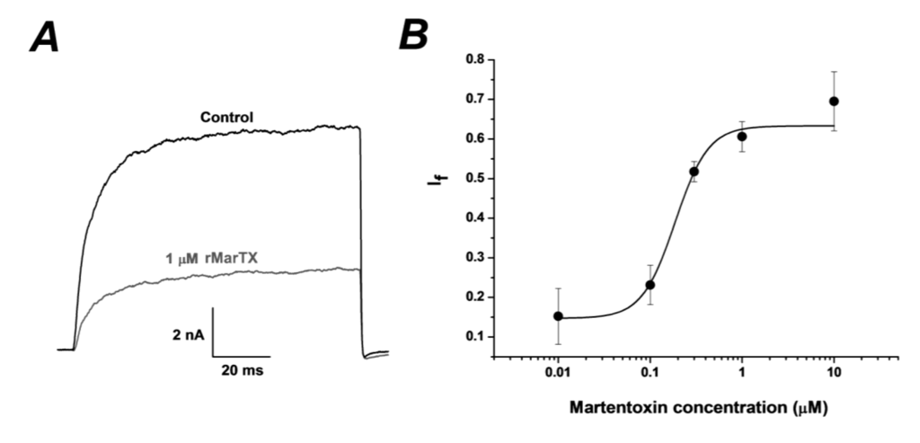 Toxins 06 01419 g004 1024