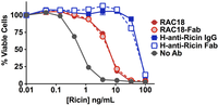 Toxins 06 01512 g002 200