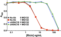 Toxins 06 01512 g009 200