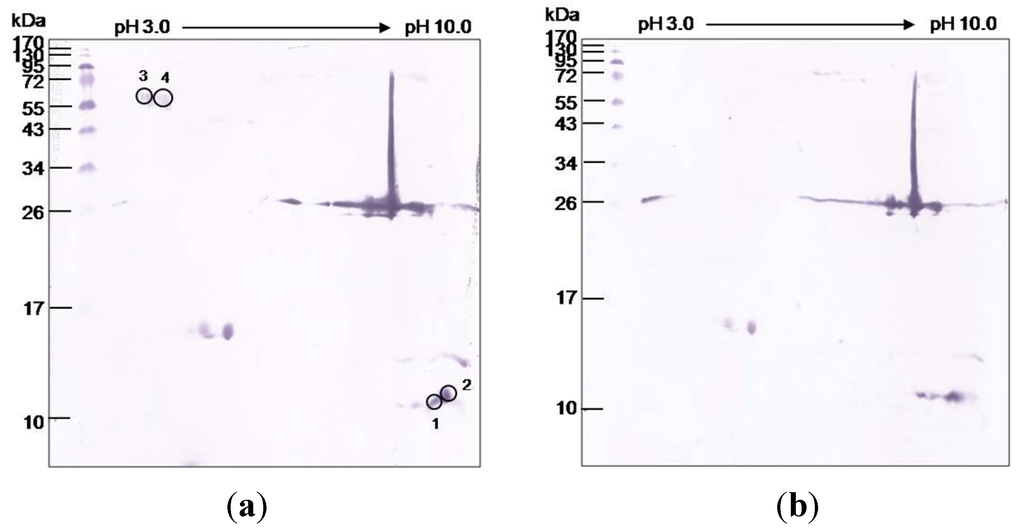Toxins 06 01526 g004 1024