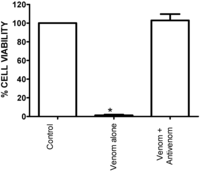 Toxins 06 01586 g004 200