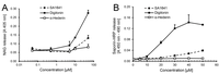 Toxins 06 01644 g002 200
