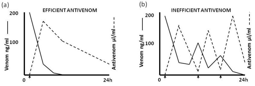 Toxins 06 01667 g007 1024