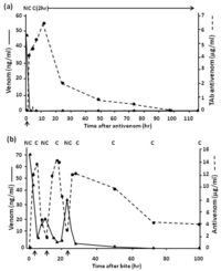 Toxins 06 01667 g009 200