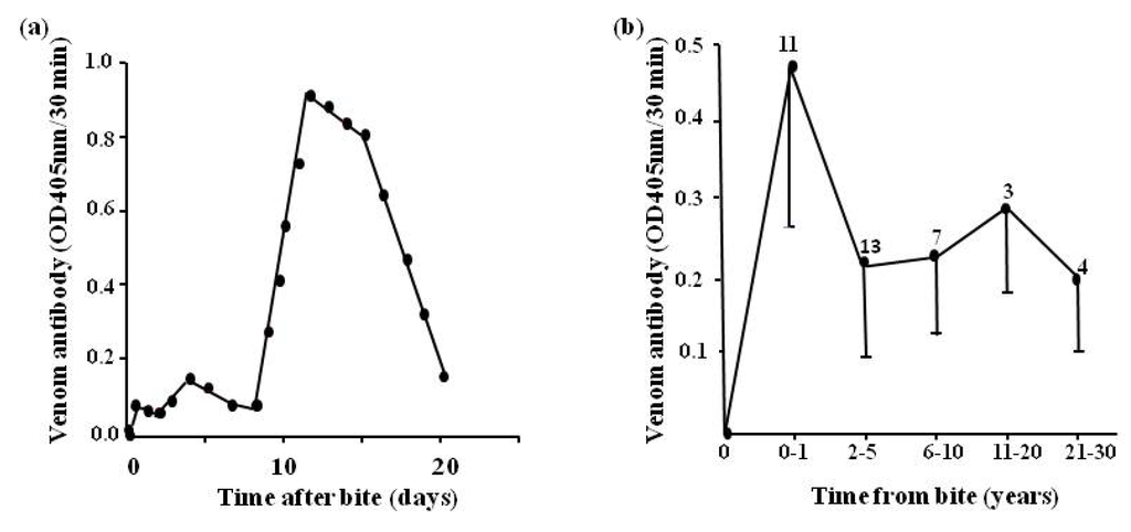 Toxins 06 01667 g016 1024