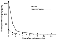 Toxins 06 01667 g017 200